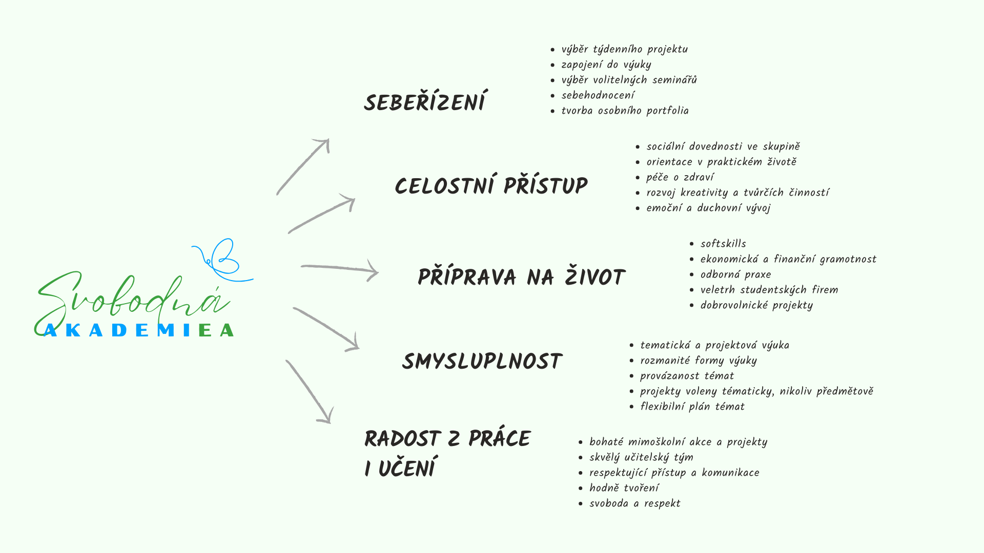 AkademieMindMap